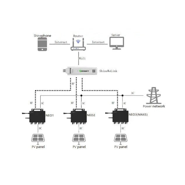 Growatt NEO 1000M-X LoRa Plug and Play Micro-Omvormer incl. stekker