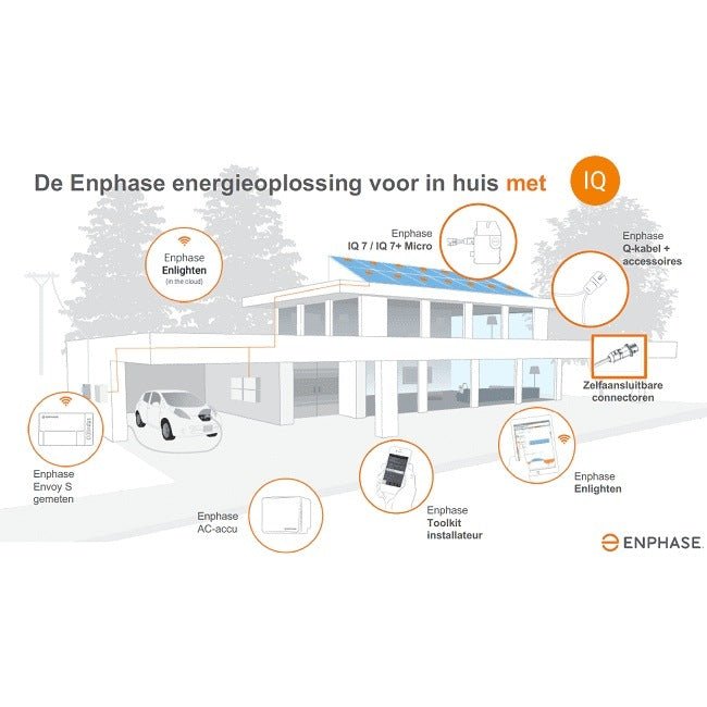 Enphase IQ Gateway Standard ENV - S - WB - 230 - Ecowatts.be