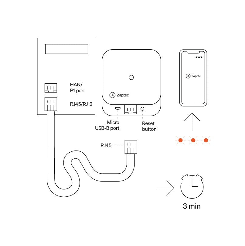 Zaptec Sense P1 Wifi Only