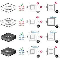 Draadloze slimme hub voor Niko Home Control - Ecowatts.be