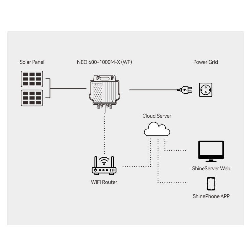 Growatt NEO 800M-X WF Wi-Fi Micro-Omvormer