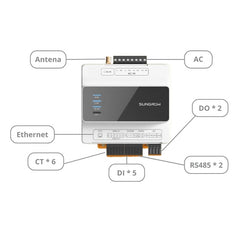 Sungrow iHomeManager Residential Energy Management System