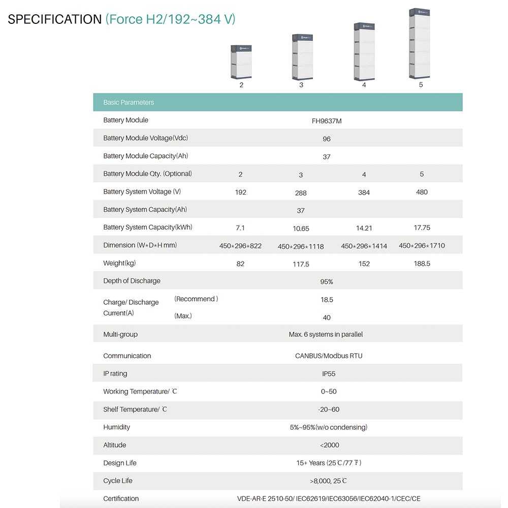 Pylontech Force-H2 HV batterijmodule 3,55 kWh