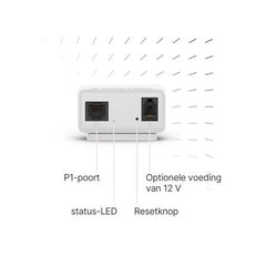 Smappee P1/S1 module - Ecowatts.be