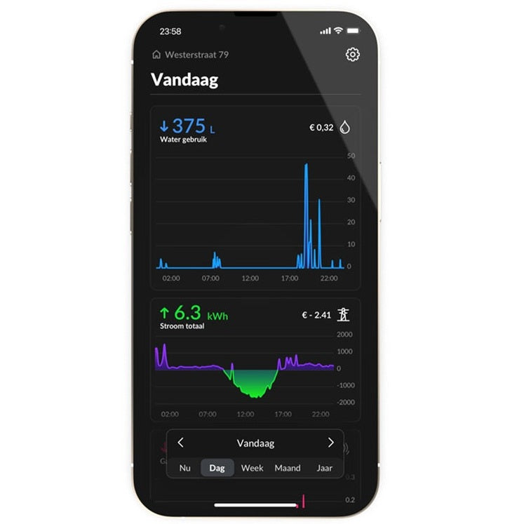 Homewizard Wi-Fi Watermeter