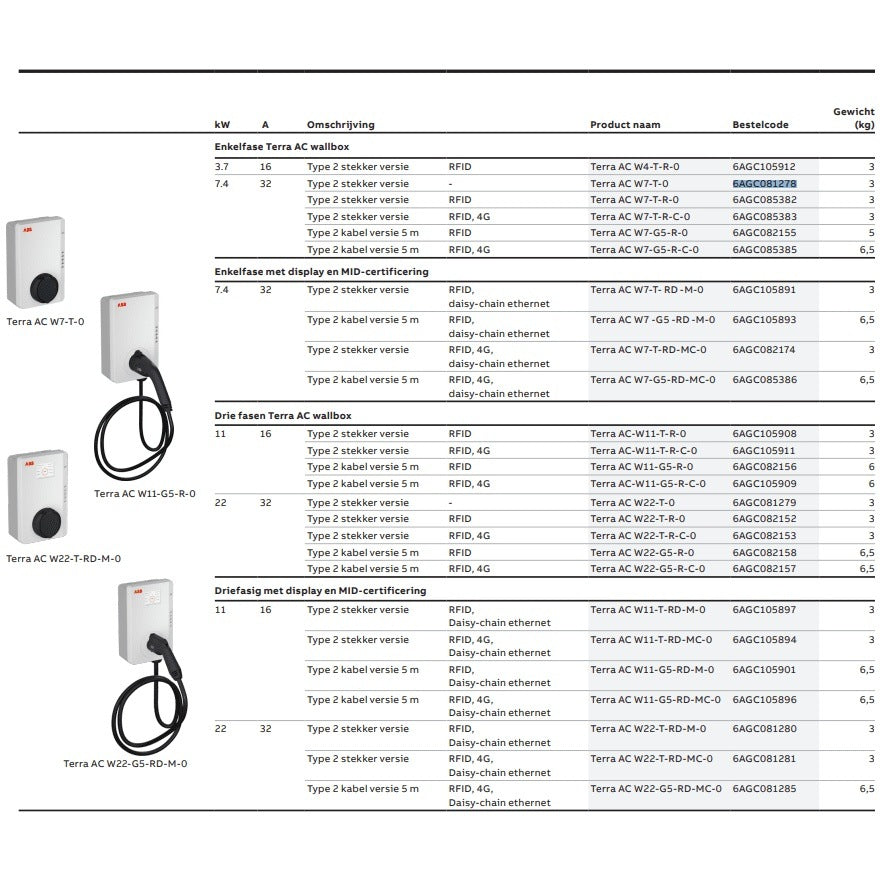 ABB Terra AC-Wallbox 1-fase 7,4 kW 32 A