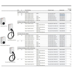 ABB Terra AC-Wallbox 3-fase 22 kW 32 A met display, RFID, 4G, MID certificering en kabel 5m