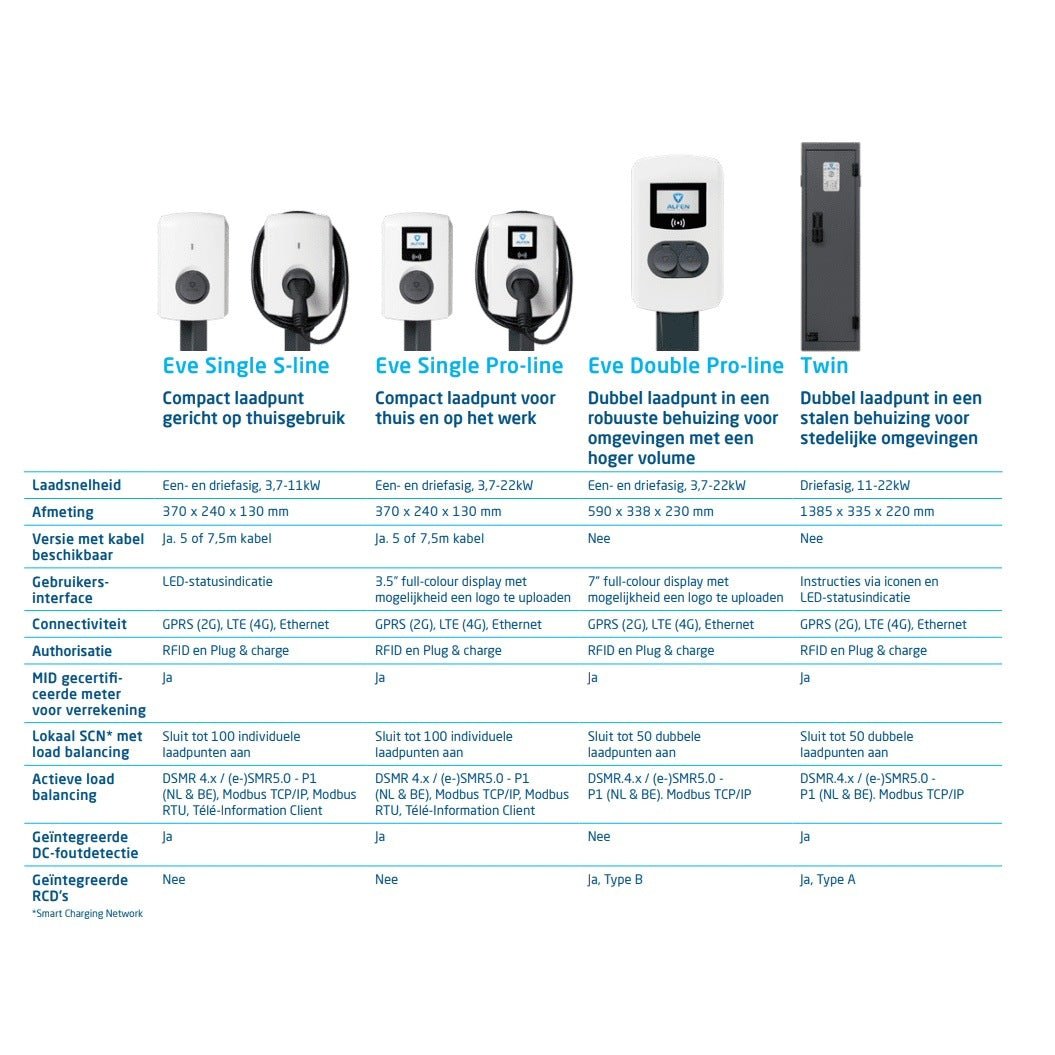 Alfen Single Pro - Line 3 - fase 22kW - Load Balancing Active - Ecowatts.be