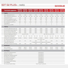 Goodwe GW4000 - SDT - 20 - Ecowatts.be