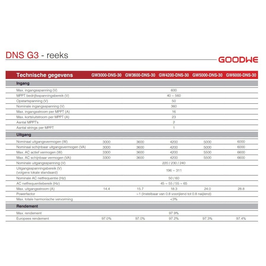Goodwe GW4200 - DNS - 30 - Ecowatts.be