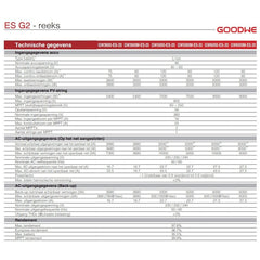 Goodwe GW5000 - ES - 20 - Ecowatts.be