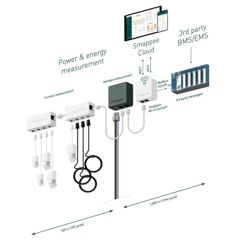 Smappee Connect - Ecowatts.be